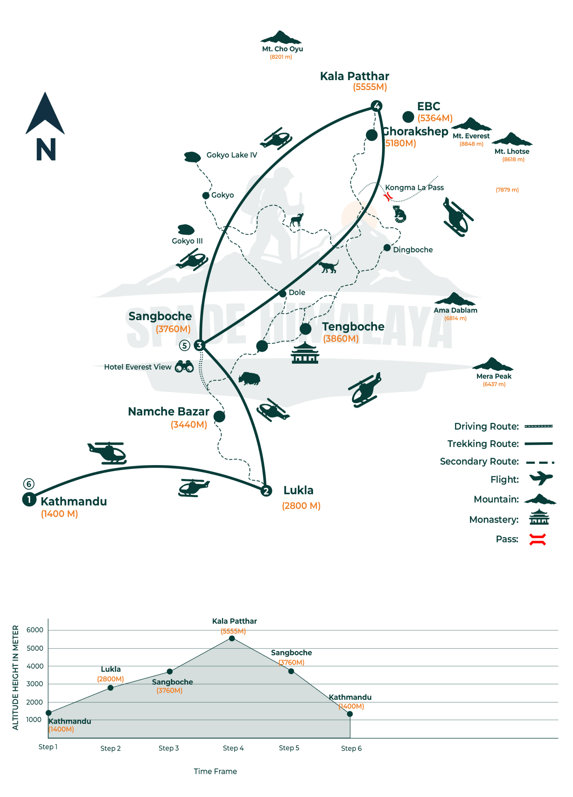 Everest Base Camp Helicopter Tour Route Map