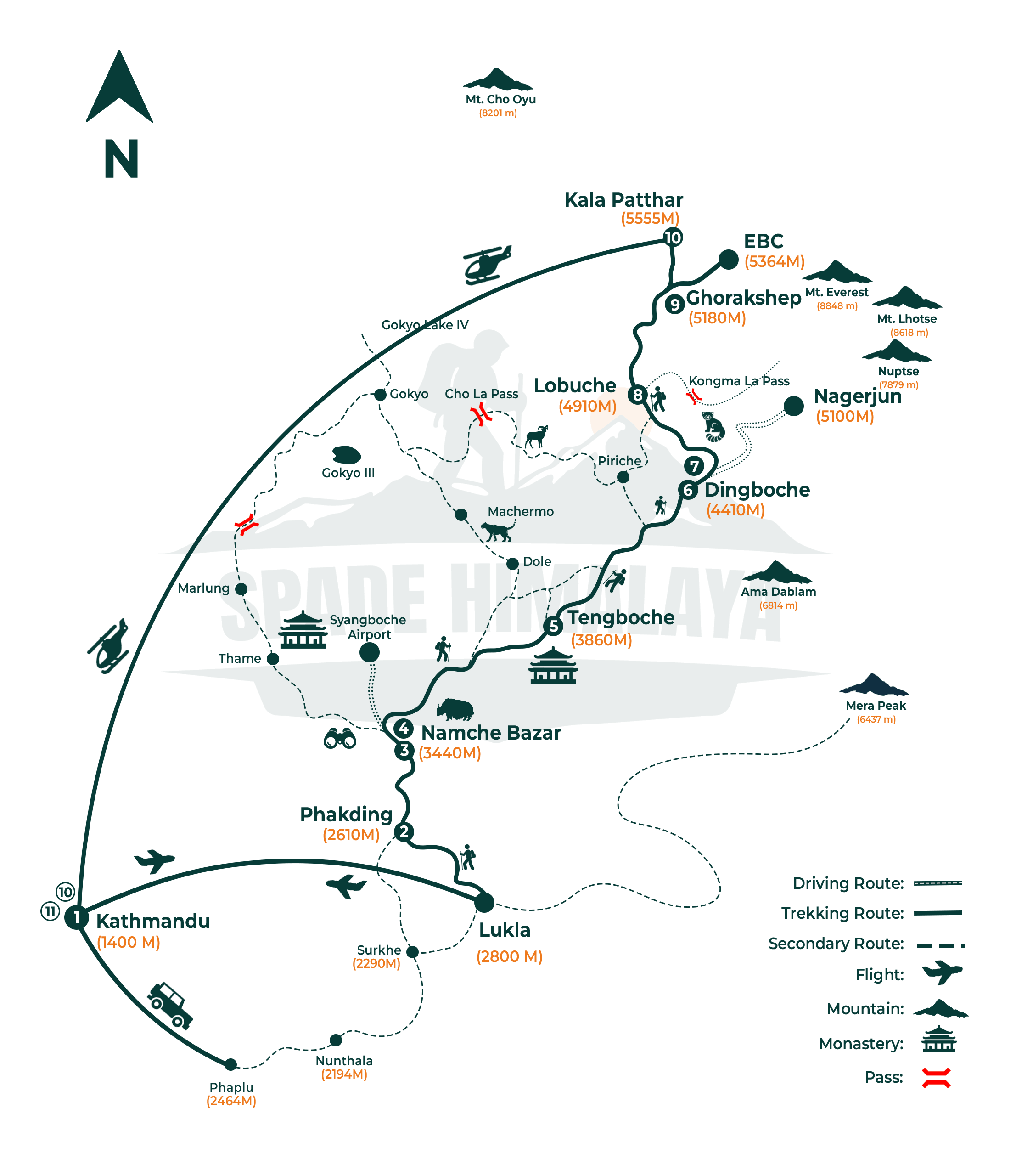Everest Base Camp Trek with Helicopter Return Route Map, Cost, Itinerary, Season 2026/2027