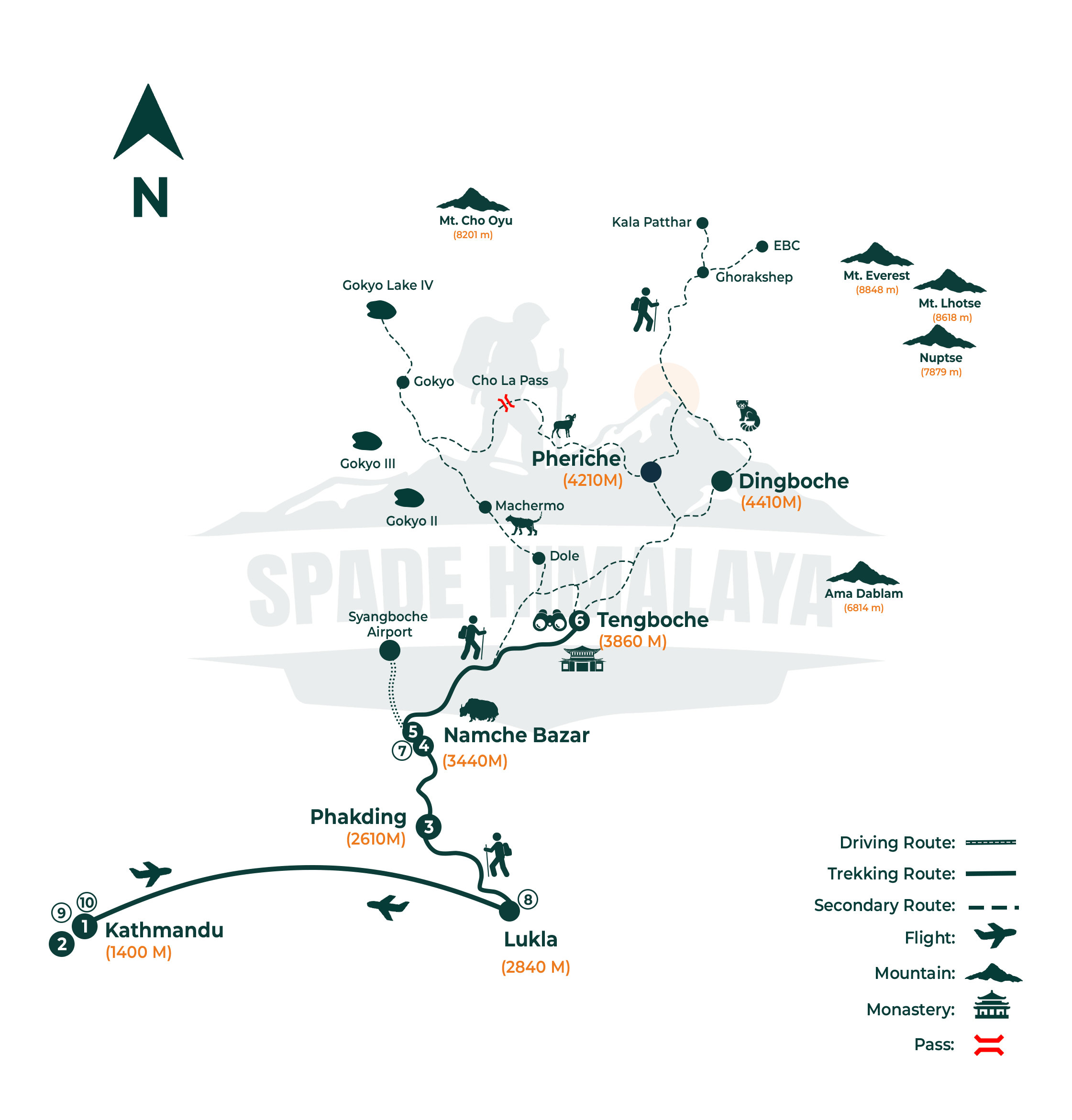 Everest View Panaroma Trek Map , Route Map Cost, Itinerary, Season 2026/2027