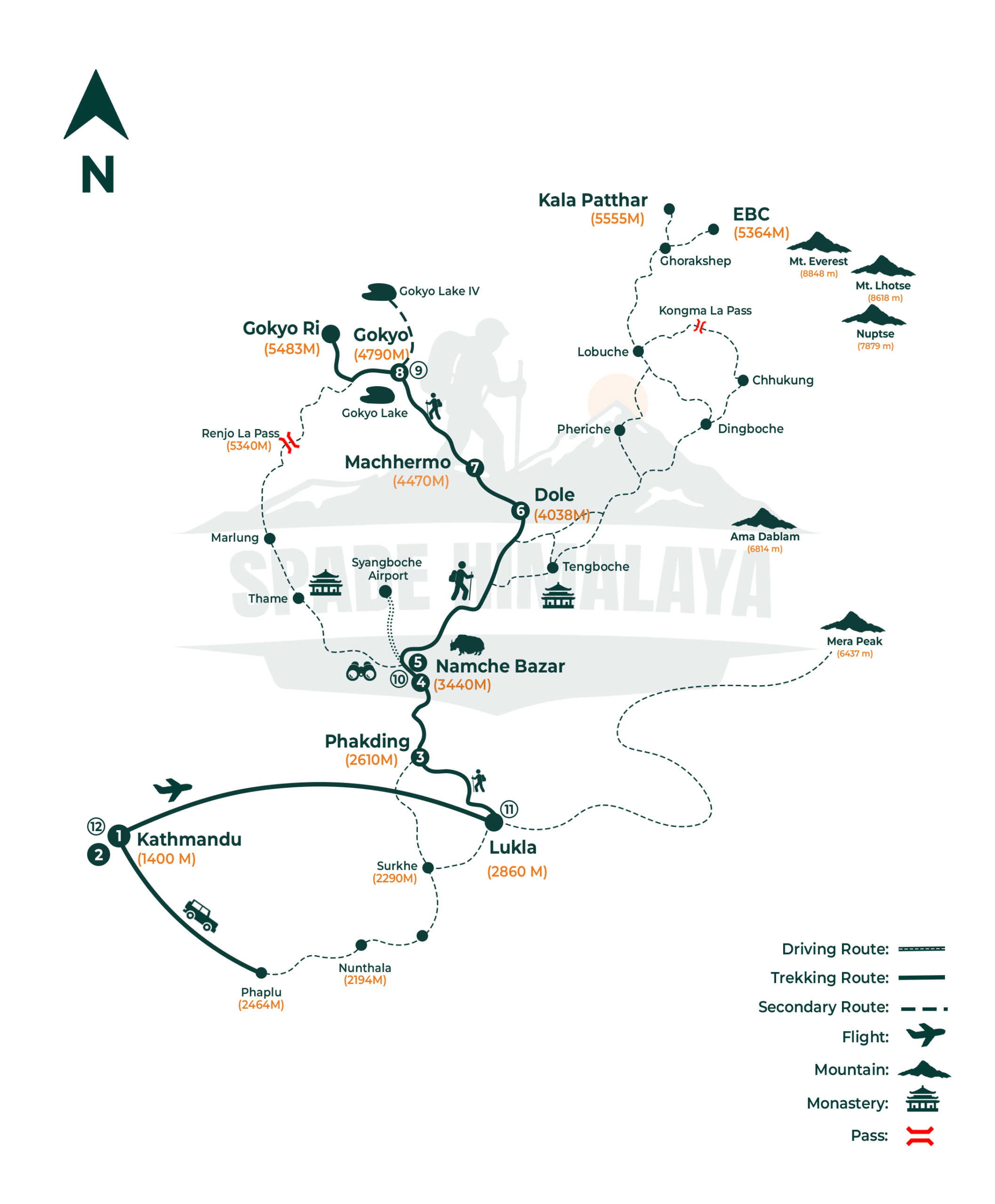 Gokyo Lake/Valley Trek Map , Route Map, Cost, Itinerary, Season 2026/2027