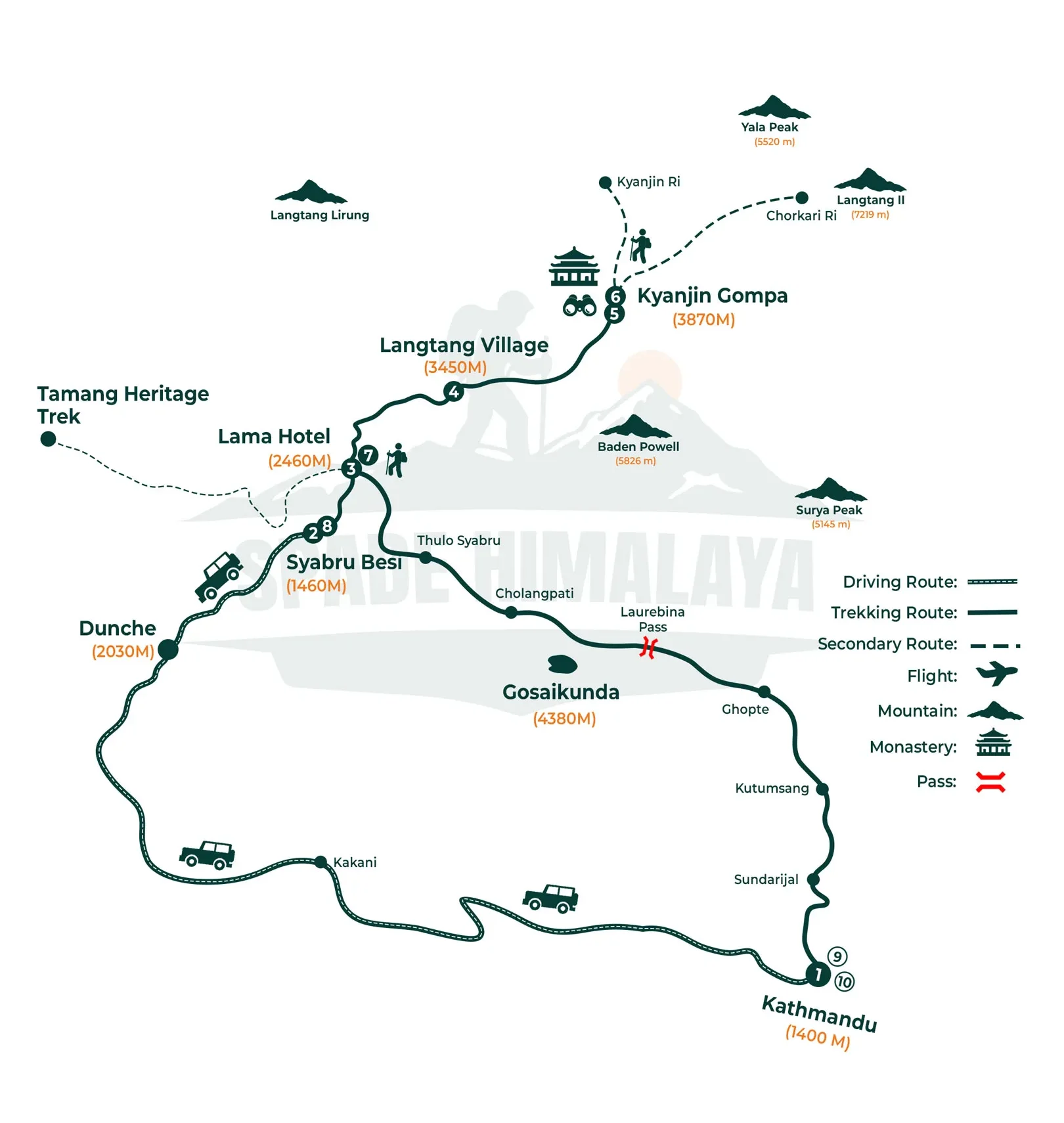 Langtang Valley Trek Distance and Map