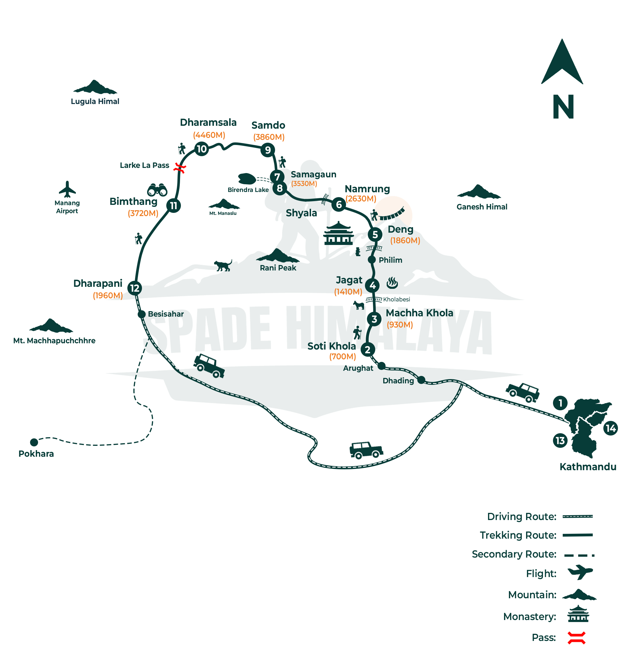 Manaslu Circuit trek map showing the route from Soti Khola up the Budhi Gandaki through Samagaun and Samdo, over the Larkya La pass to Bimtang and Dharapani