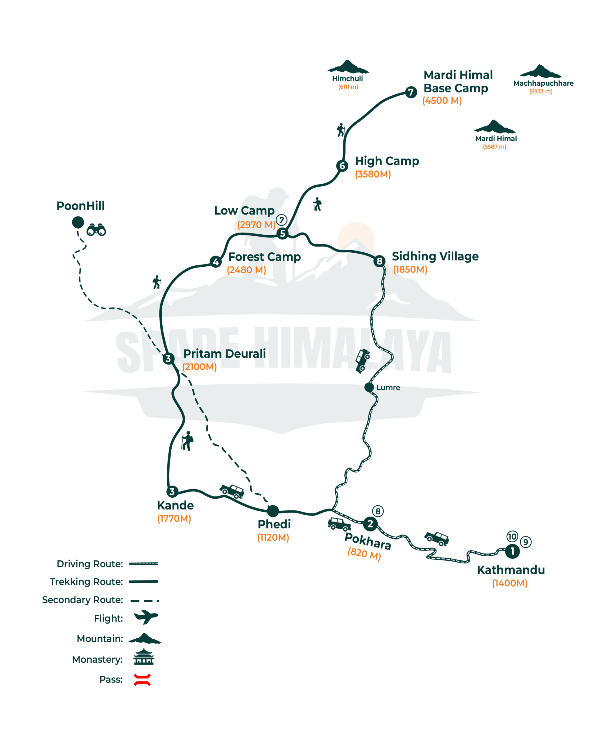 Mardi Himal Trek Map Route Map 10 Days Cost, Itinerary, Season 2026/2027