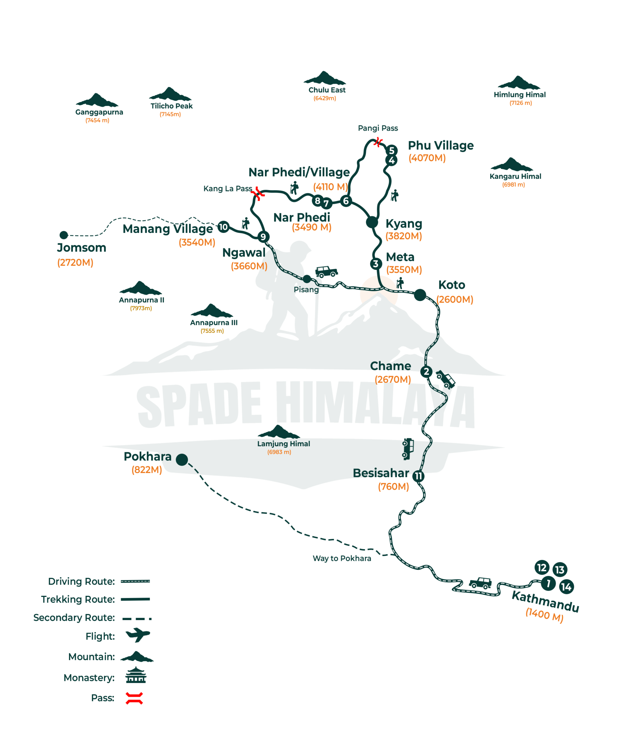 Nar Phu Valley Trek Route Map Cost, Itinerary, Season 2026/2027