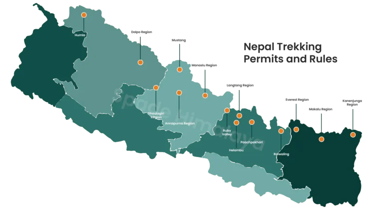 Nepal Trekking Permits and Rules: The Complete 2026 Guide