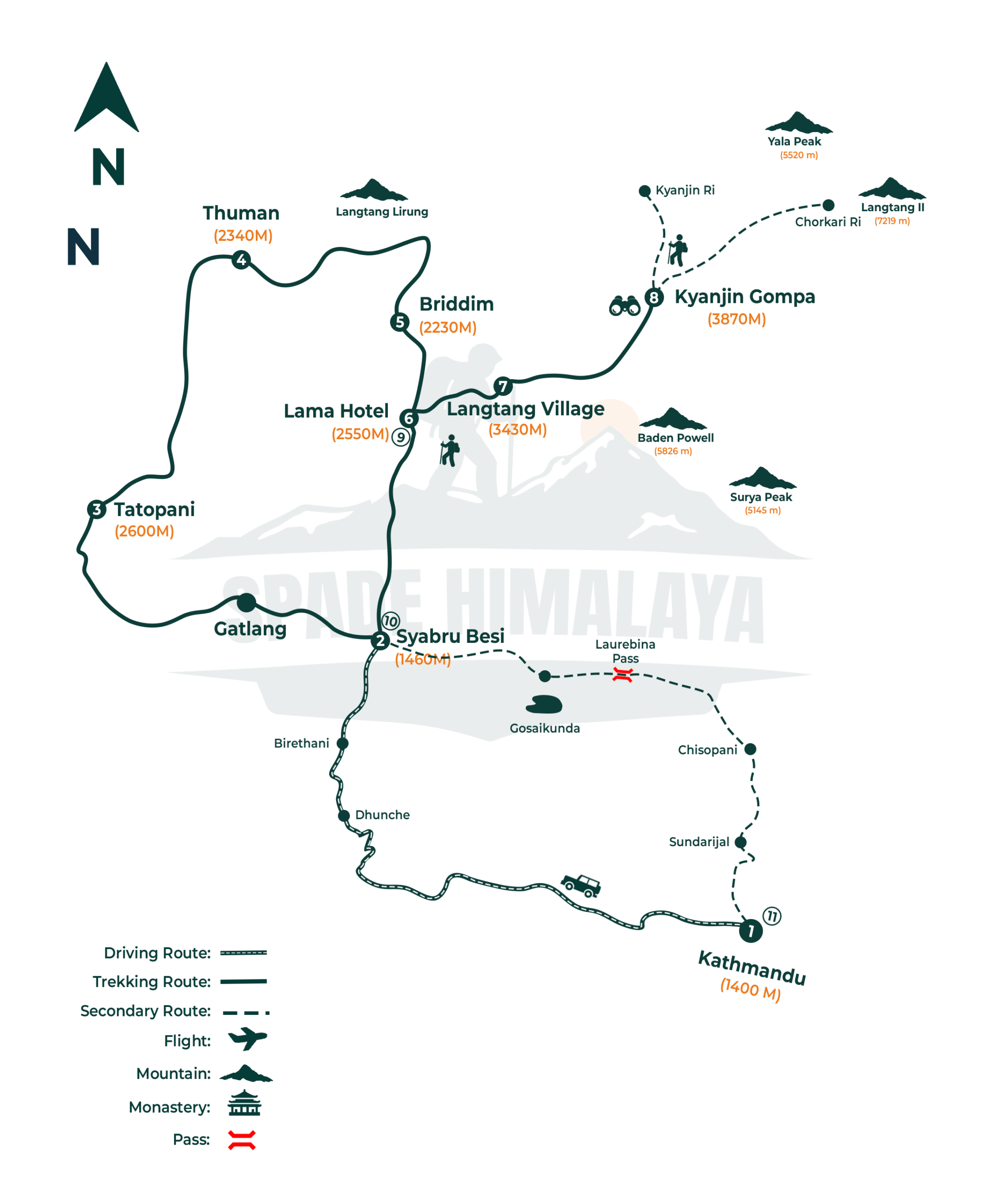 Tamang Heritage Trek Map Route Map Cost, Itinerary, Season 2026/2027