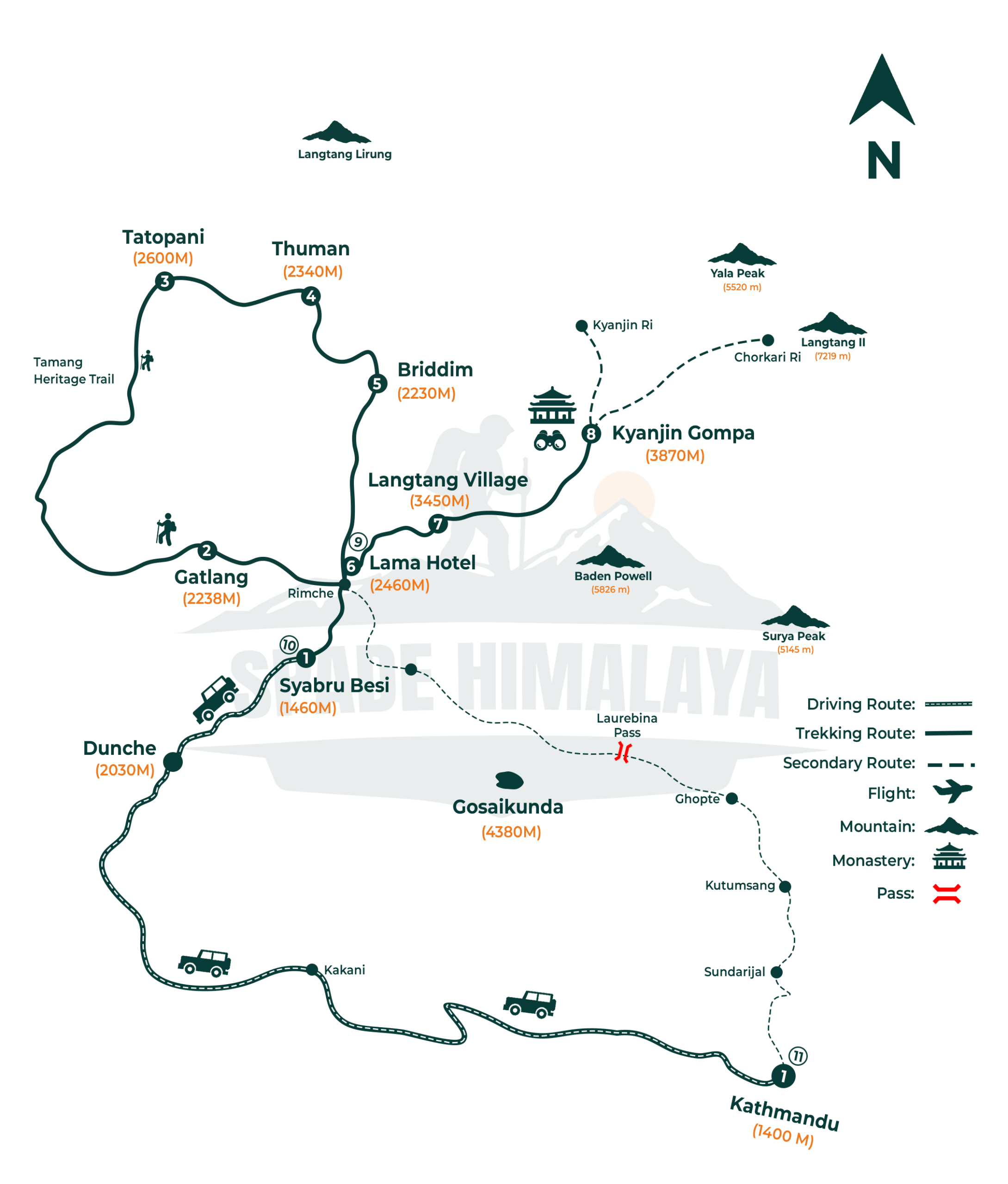 Tamang Heritage Trek Map Route Map Cost, Itinerary, Season 2026/2027